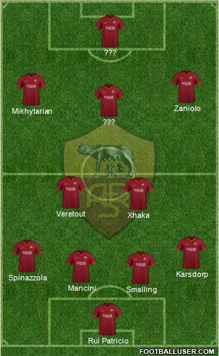 AS Roma Formation 2021