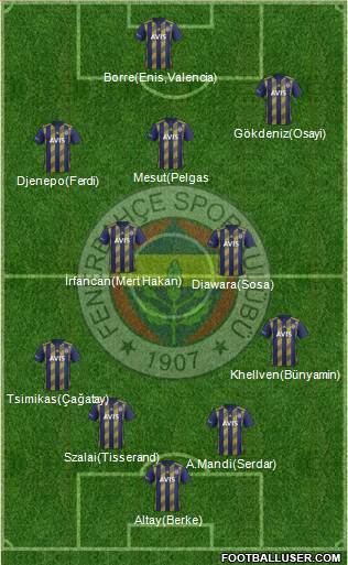 Fenerbahçe SK Formation 2021