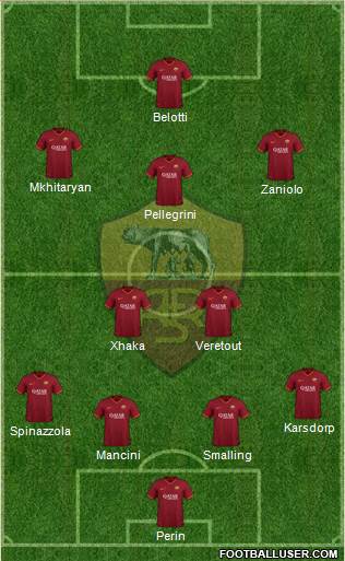 AS Roma Formation 2021