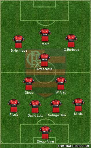 CR Flamengo Formation 2021