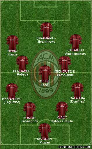 A.C. Milan Formation 2021