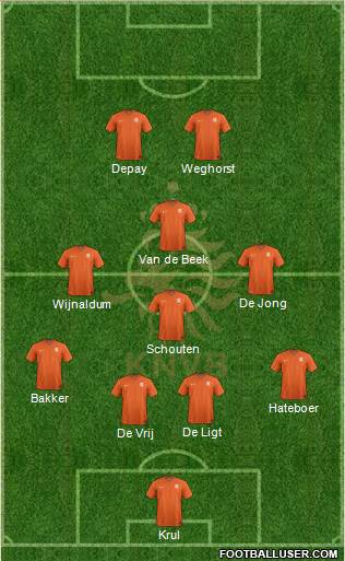 Holland Formation 2021