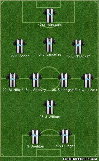 Newcastle United Formation 2021