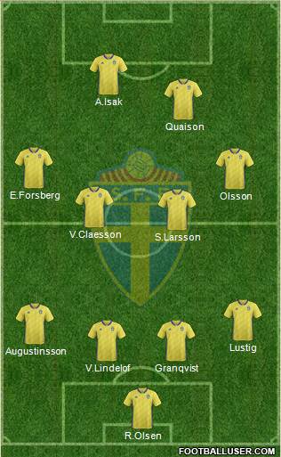 Sweden Formation 2021