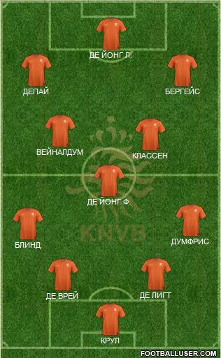 Holland Formation 2021