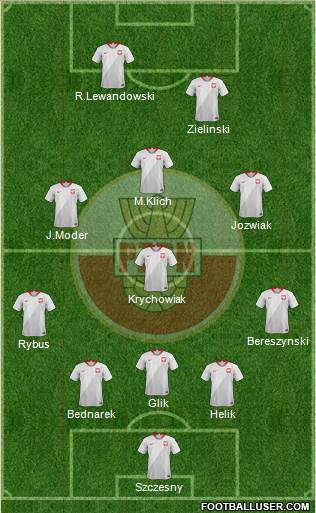 Poland Formation 2021