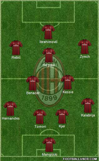 A.C. Milan Formation 2021