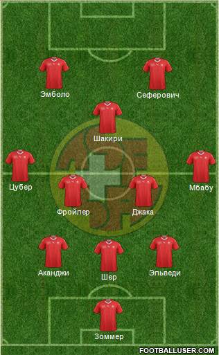 Switzerland Formation 2021