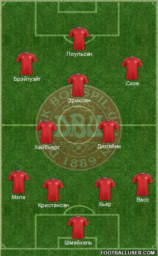 Denmark Formation 2021