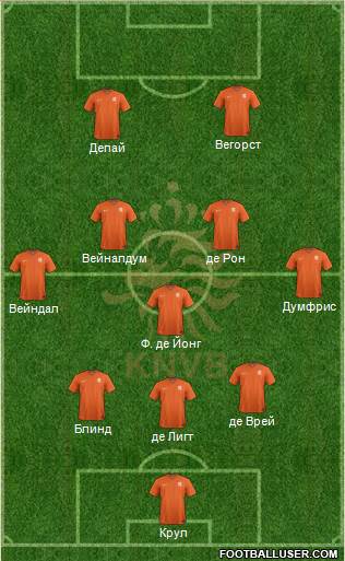 Holland Formation 2021