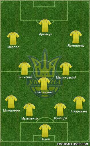 Ukraine Formation 2021