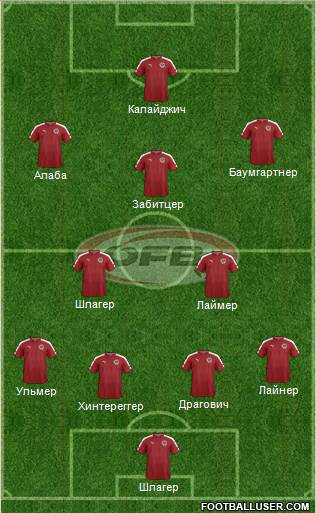 Austria Formation 2021