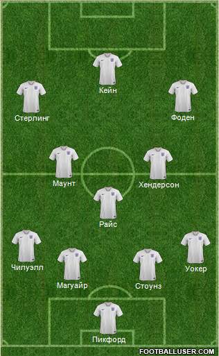 England Formation 2021