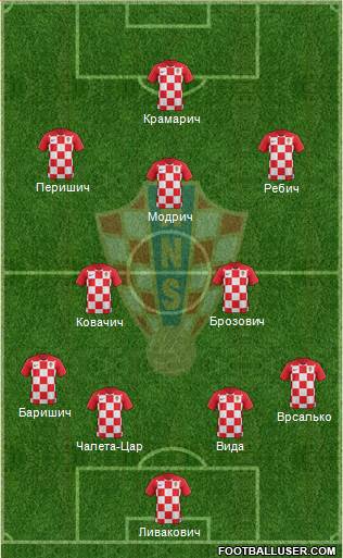 Croatia Formation 2021