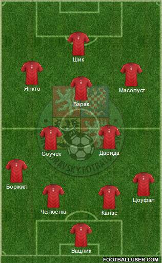 Czech Republic Formation 2021