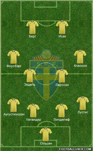 Sweden Formation 2021