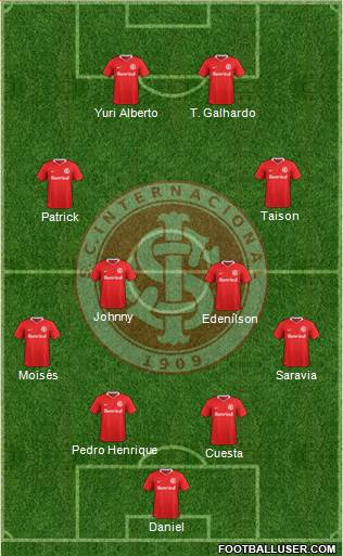 SC Internacional Formation 2021