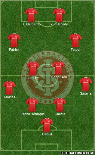 SC Internacional Formation 2021