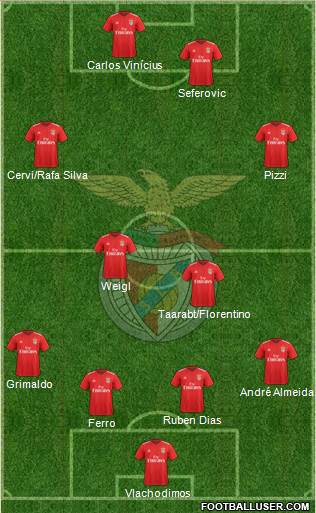 Sport Lisboa e Benfica - SAD Formation 2021