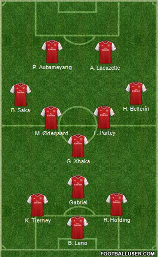 Arsenal Formation 2021