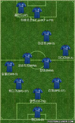 Chelsea Formation 2021