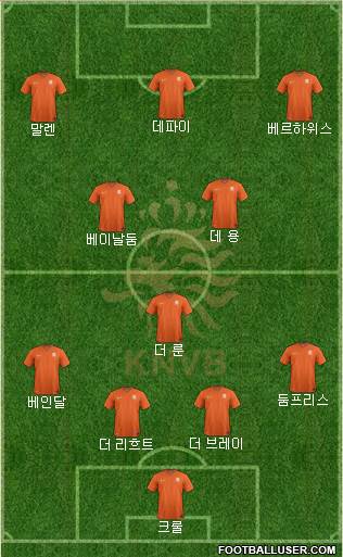 Holland Formation 2021