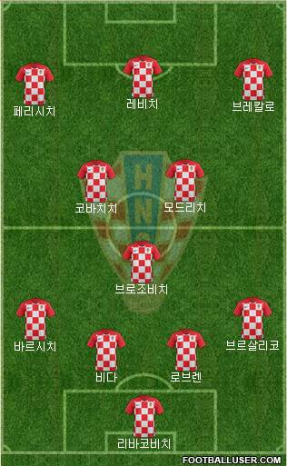 Croatia Formation 2021