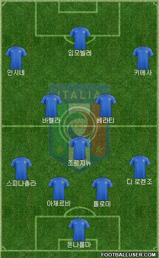 Italy Formation 2021