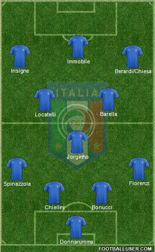 Italy Formation 2021