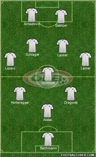 Austria Formation 2021