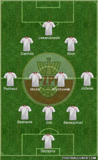 Poland Formation 2021