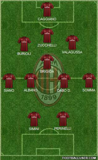 A.C. Milan Formation 2021