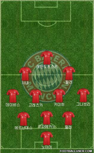 FC Bayern München Formation 2021