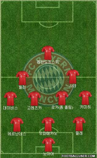 FC Bayern München Formation 2021