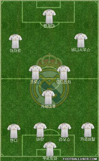 Real Madrid C.F. Formation 2021