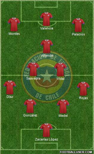 Chile Formation 2021