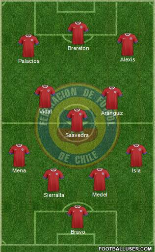 Chile Formation 2021