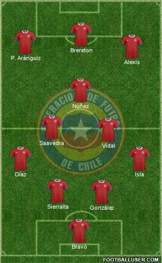 Chile Formation 2021