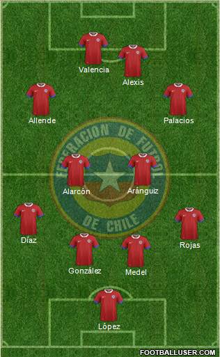 Chile Formation 2021