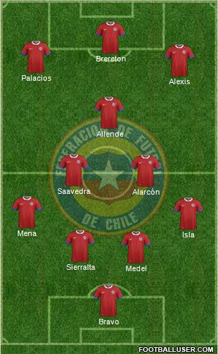 Chile Formation 2021