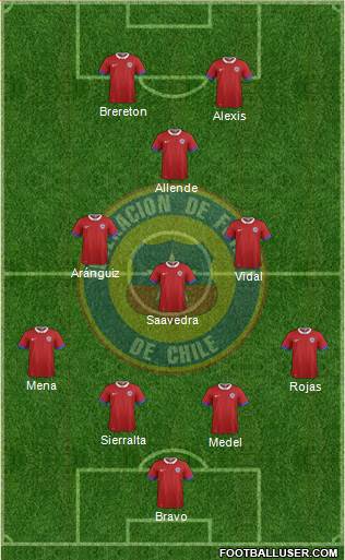 Chile Formation 2021