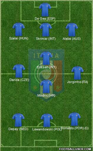 Italy Formation 2021