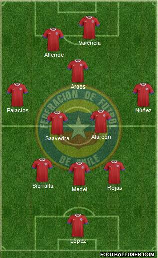 Chile Formation 2021