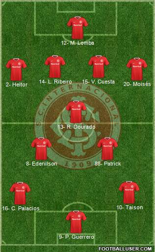 SC Internacional Formation 2021