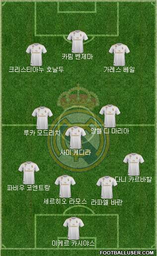 Real Madrid C.F. Formation 2021