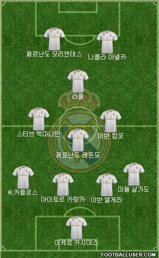 Real Madrid C.F. Formation 2021