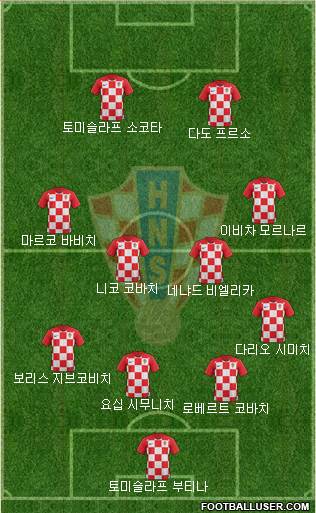 Croatia Formation 2021