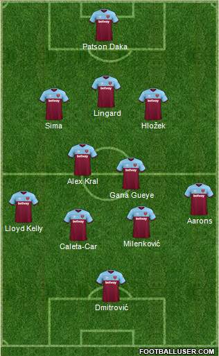 West Ham United Formation 2021