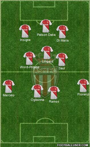 AS Monaco FC Formation 2021