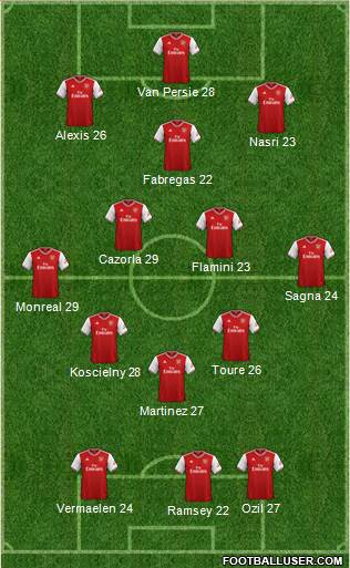 Arsenal Formation 2021